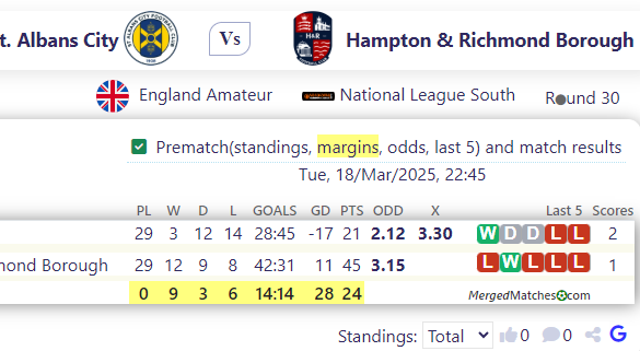 St. Albans City Vs Hampton & Richmond Borough screenshot