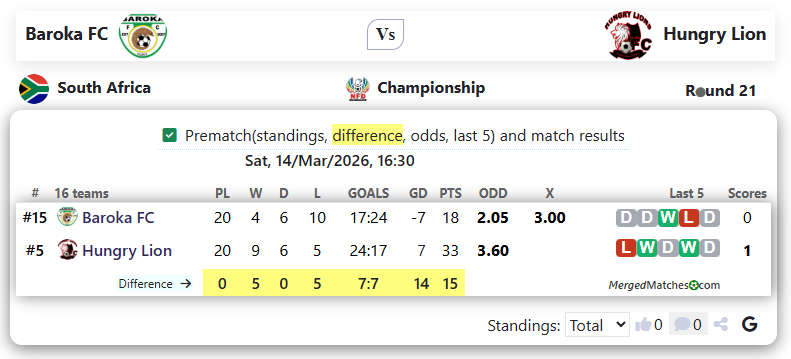 Baroka FC Vs Hungry Lion screenshot