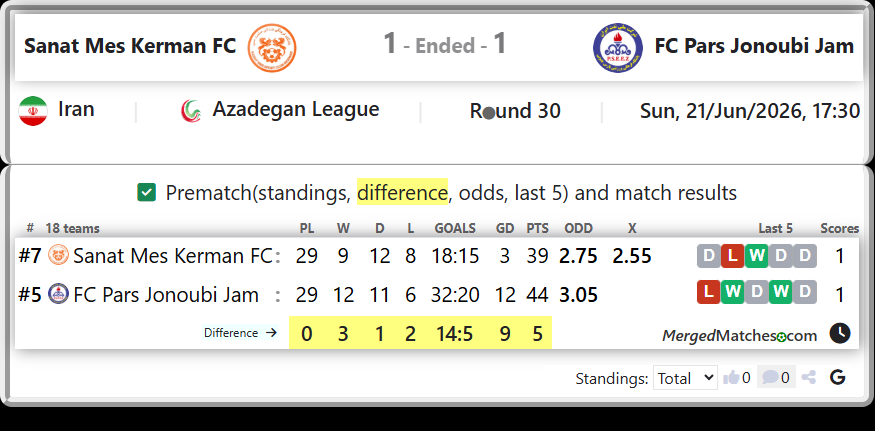 Sanat Mes Kerman FC Vs FC Pars Jonoubi Jam screenshot