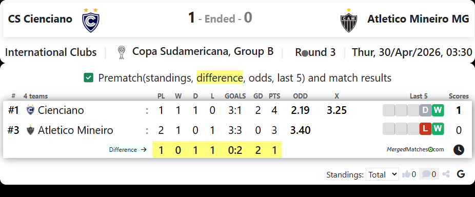 CS Cienciano Vs Atletico Mineiro MG screenshot