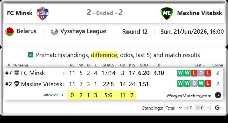 FC Minsk Vs Maxline Vitebsk screenshot