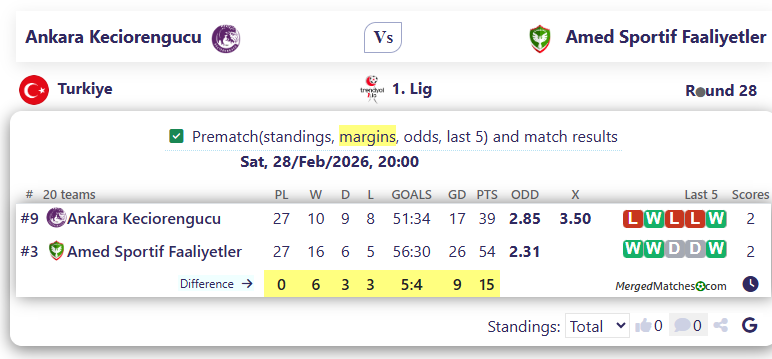 Ankara Keciorengucu Vs Amed Sportif Faaliyetler screenshot