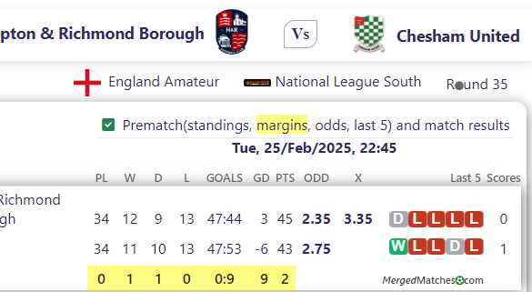 Hampton & Richmond Borough Vs Chesham United screenshot