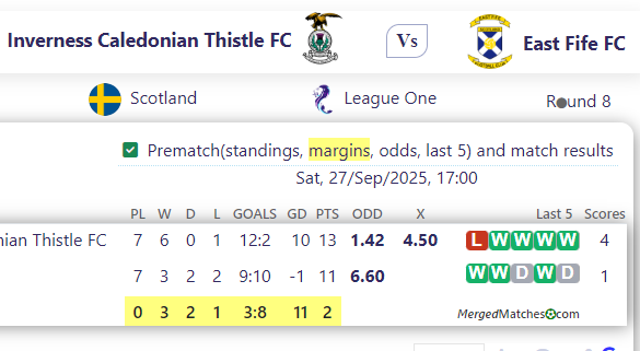 Inverness Caledonian Thistle FC Vs East Fife FC screenshot