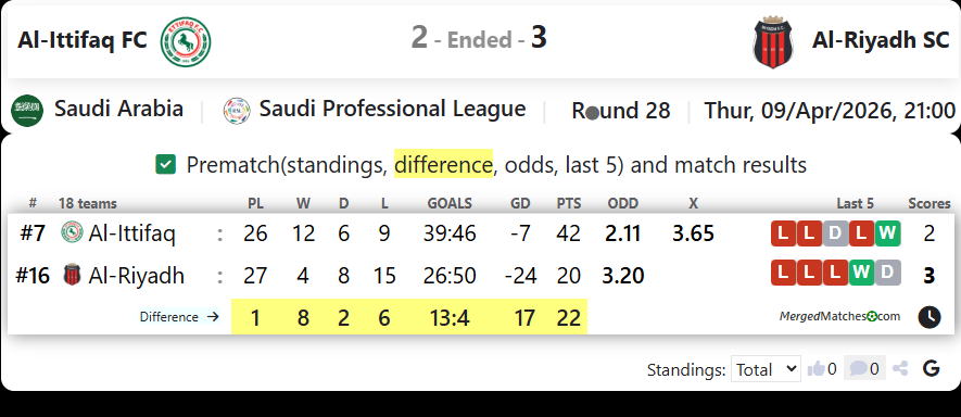 Al-Ittifaq FC Vs Al-Riyadh SC screenshot