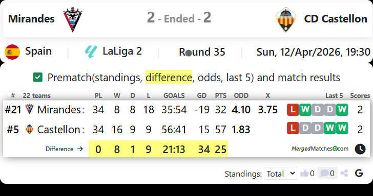 Mirandes Vs CD Castellon screenshot