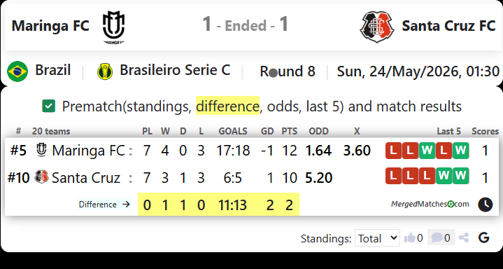 Maringa FC Vs Santa Cruz FC PE screenshot