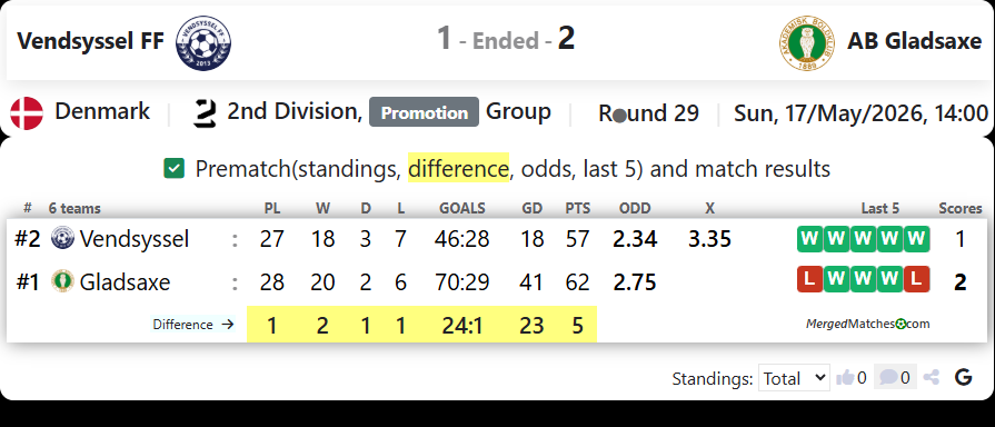Vendsyssel FF Vs AB Gladsaxe screenshot