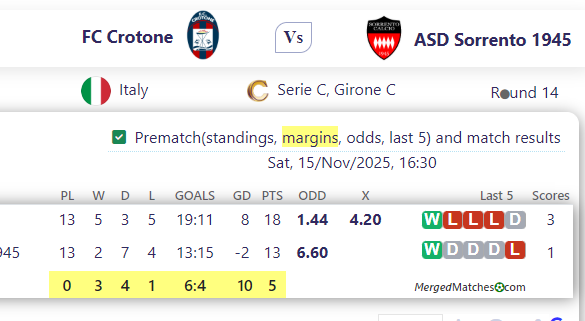 FC Crotone Vs ASD Sorrento 1945 screenshot