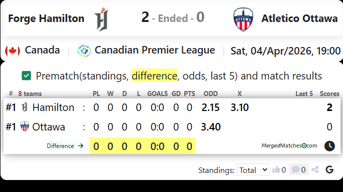 Forge Hamilton Vs Atletico Ottawa screenshot
