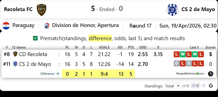 Recoleta FC Vs CS 2 de Mayo screenshot