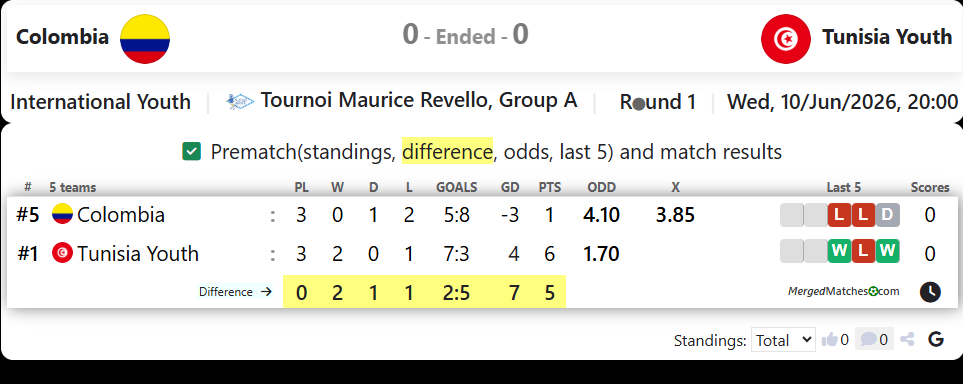 Colombia Vs Tunisia Youth screenshot