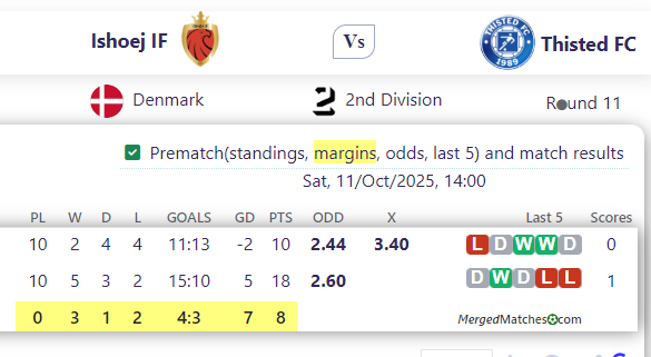 Ishoej IF Vs Thisted FC screenshot