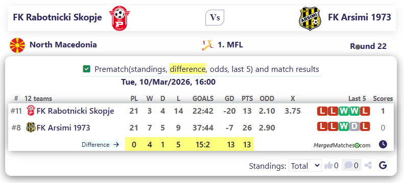 FK Rabotnicki Skopje Vs FK Arsimi 1973 screenshot