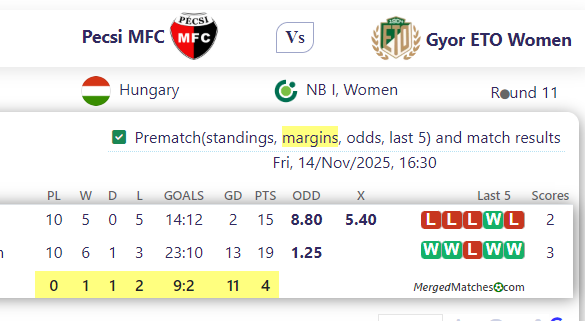 Pecsi MFC Vs Gyor ETO Women screenshot