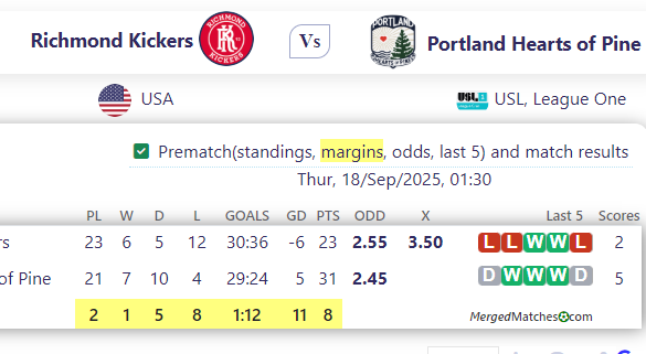 Richmond Kickers Vs Portland Hearts of Pine screenshot
