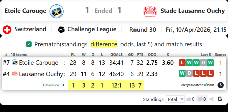 Etoile Carouge Vs Stade Lausanne Ouchy screenshot