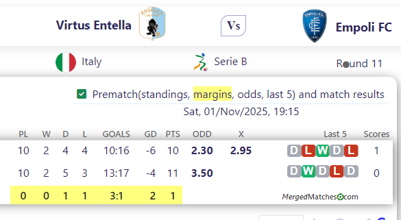 Virtus Entella Vs Empoli FC screenshot