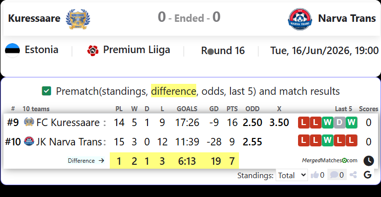 FC Kuressaare Vs JK Narva Trans screenshot