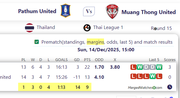 Pathum United Vs Muang Thong United screenshot
