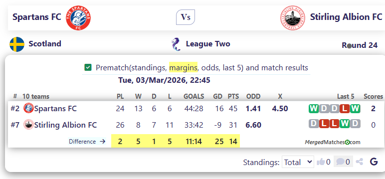 Spartans FC Vs Stirling Albion FC screenshot
