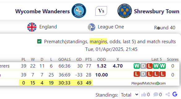 Wycombe Wanderers Vs Shrewsbury Town screenshot