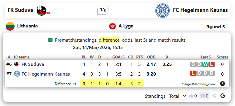 FK Suduva Vs FC Hegelmann Kaunas screenshot