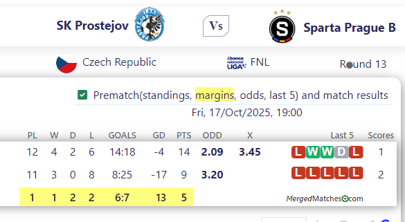 SK Prostejov Vs Sparta Prague B screenshot