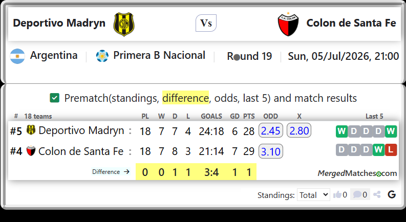 Deportivo Madryn Vs Colon de Santa Fe screenshot
