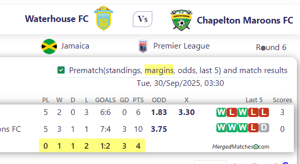 Waterhouse FC Vs Chapelton Maroons FC screenshot