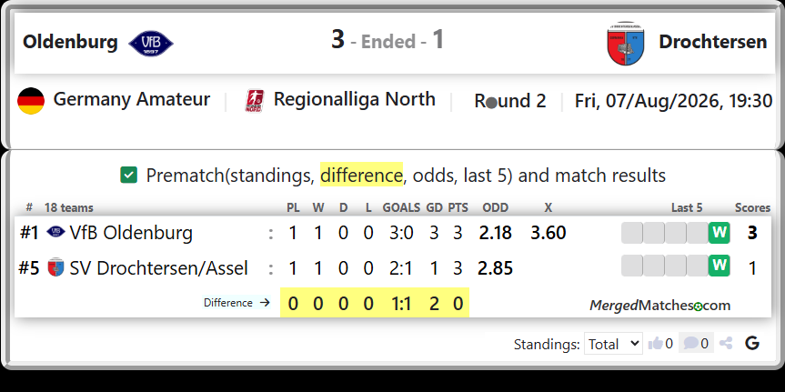 VfB Oldenburg Vs SV Drochtersen/Assel screenshot