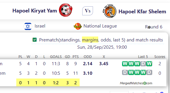 Hapoel Kiryat Yam Vs Hapoel Kfar Shelem screenshot