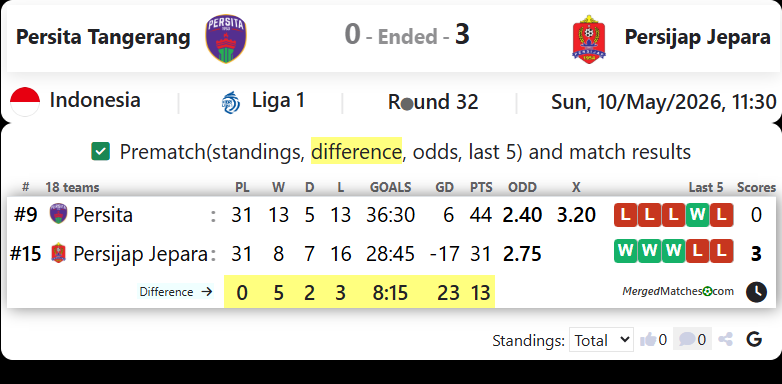Persita Tangerang Vs Persijap Jepara screenshot