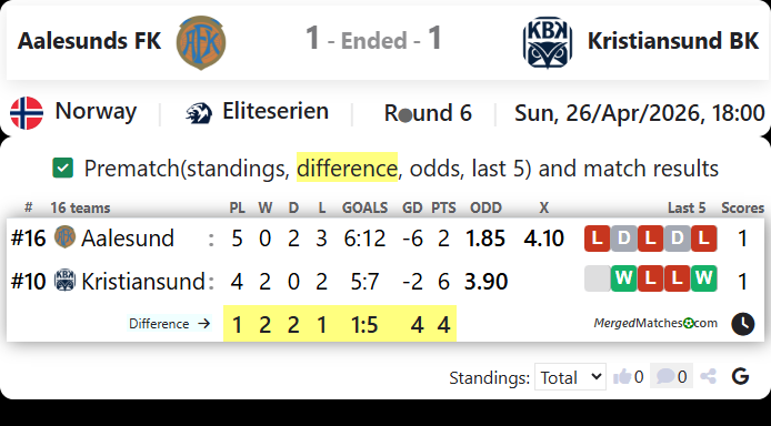 Aalesunds FK Vs Kristiansund BK screenshot