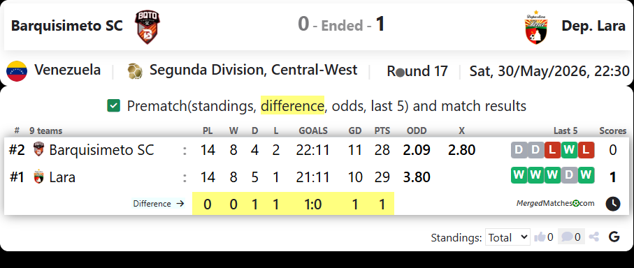 Barquisimeto SC Vs Dep. Lara screenshot