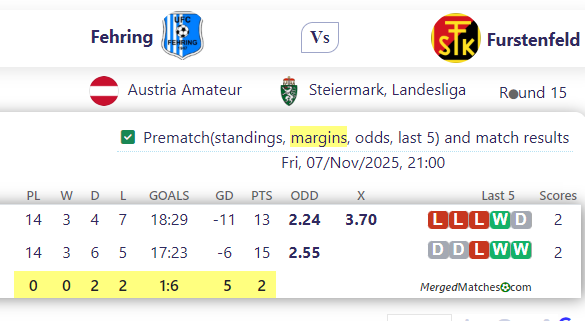 Fehring Vs Furstenfeld screenshot