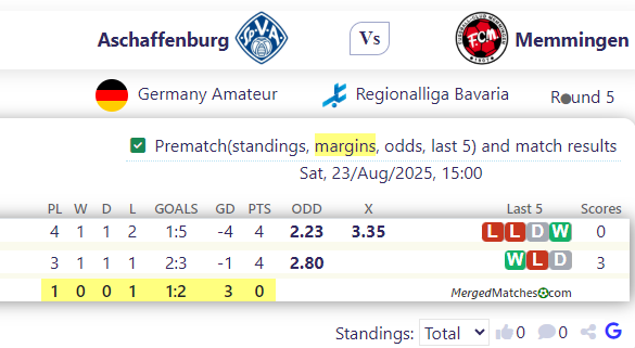 Aschaffenburg Vs Memmingen screenshot