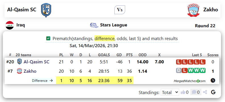 Al-Qasim SC Vs Zakho screenshot