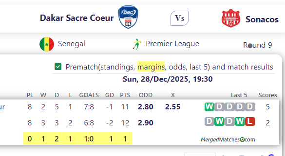 Dakar Sacre Coeur Vs Sonacos screenshot