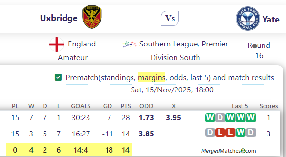 Uxbridge Vs Yate screenshot