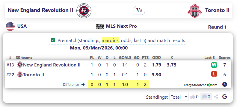 New England Revolution II Vs Toronto II screenshot
