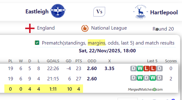 Eastleigh FC Vs Hartlepool United screenshot