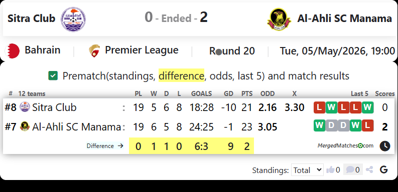Sitra Club Vs Al-Ahli SC Manama screenshot