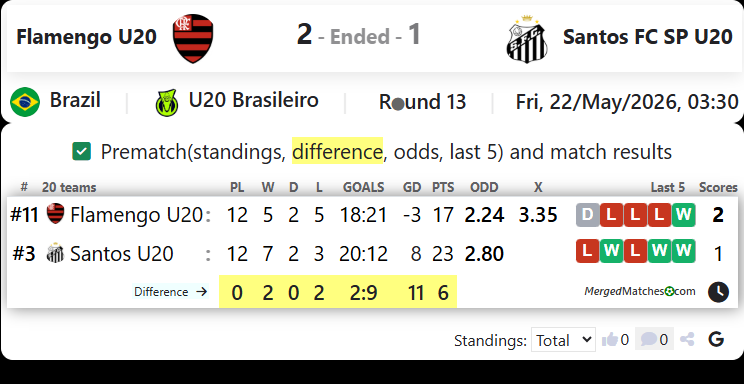 Flamengo U20 Vs Santos FC SP U20 screenshot