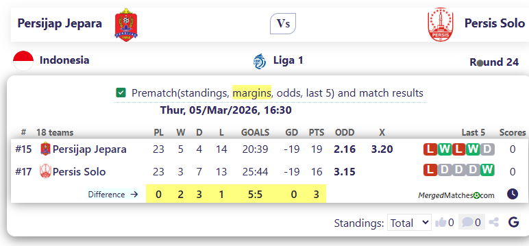 Persijap Jepara Vs Persis Solo screenshot