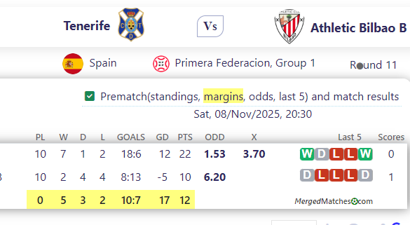 Tenerife Vs Athletic Bilbao B screenshot