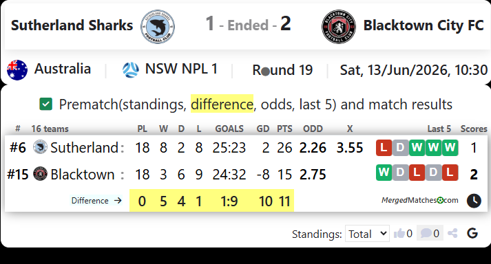 Sutherland Sharks Vs Blacktown City FC screenshot