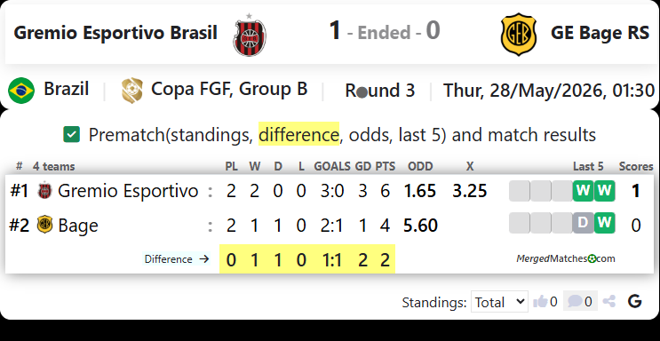 Gremio Esportivo Brasil Vs GE Bage RS screenshot