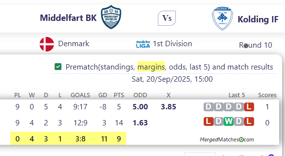 Middelfart BK Vs Kolding IF screenshot