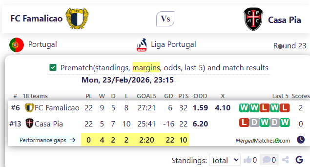 FC Famalicao Vs Casa Pia screenshot